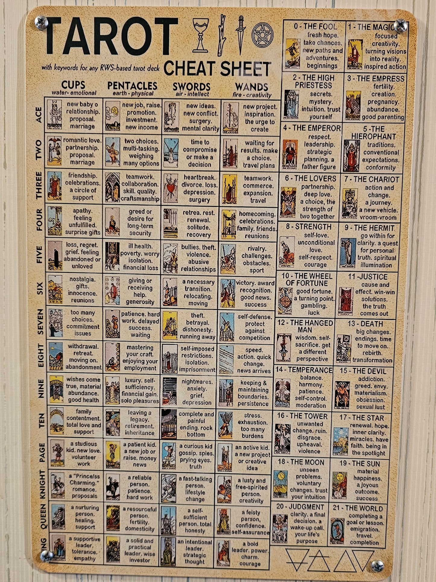 Tarot Cheat Sheet Metal Sign
