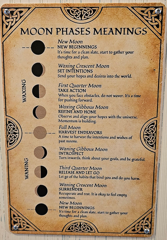 Moon Phases Meaning Metal Sign